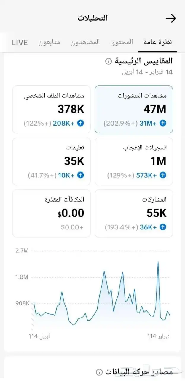 حساب تيكتوك 0