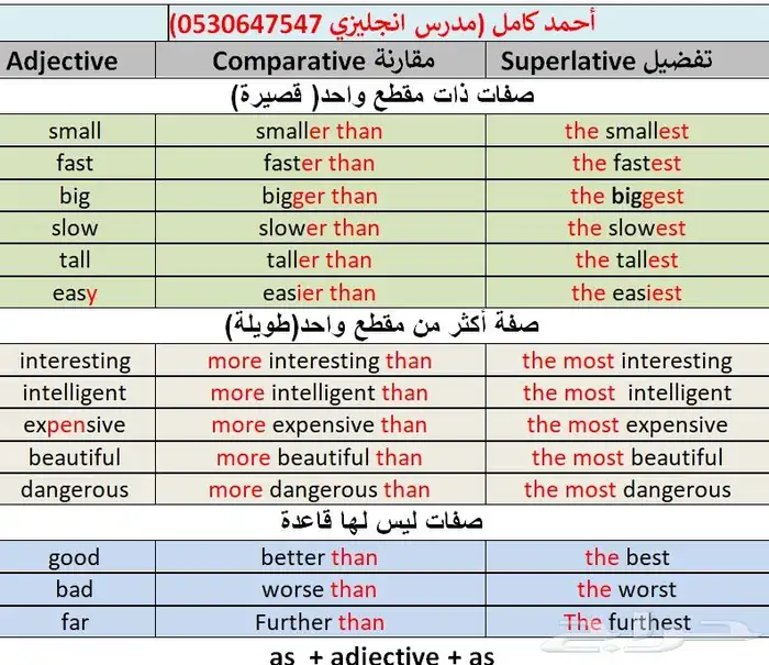 مدرس لغة انجليزية انترناشيونال خبرة 26 عام حضوري و اونلاين 3