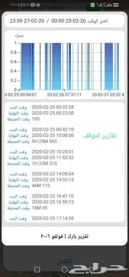 اجهزة تتبع مركبات 6