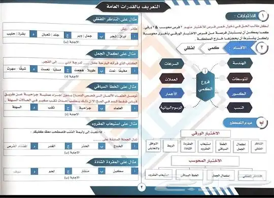 كتاب ايهاب عبدالعظيم هدفك 8 1
