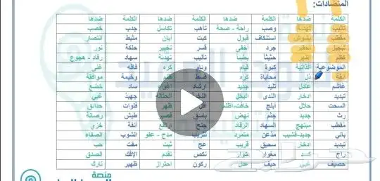 قدرة معرفية دورة مسجلة 0