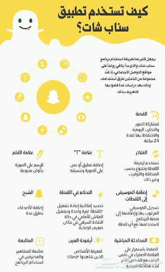 تصميمات للسناب القصة معلومات عشوائيات احترافية 2