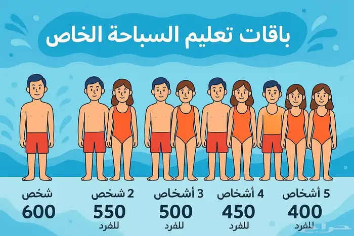 تدريب سباحه 0