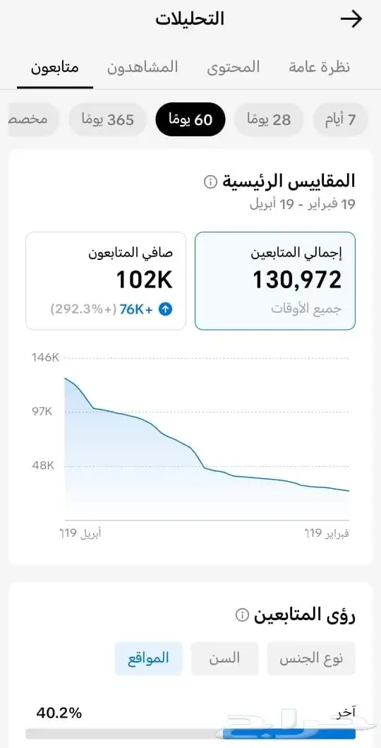 حساب تيك توك 131 الف 2