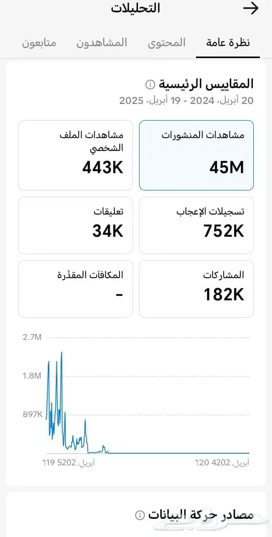 حساب تيك توك 131 الف 0