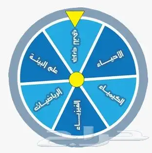 تحصيلى وقدرات 0