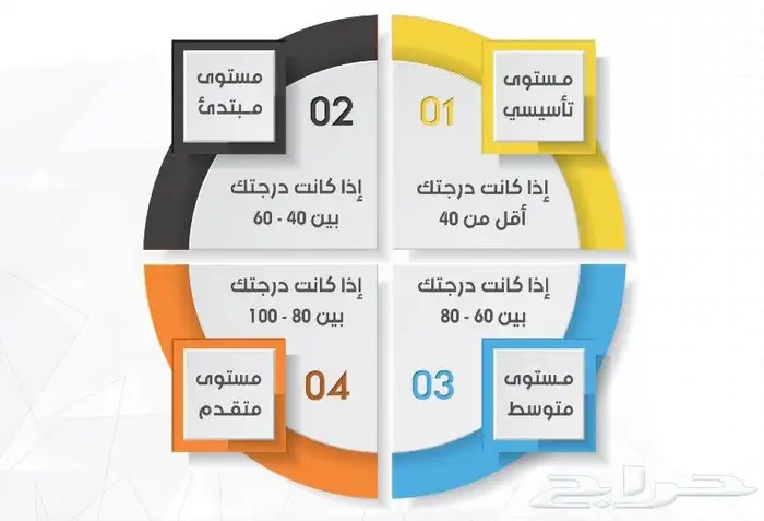 مدربة اختبار STEP 0