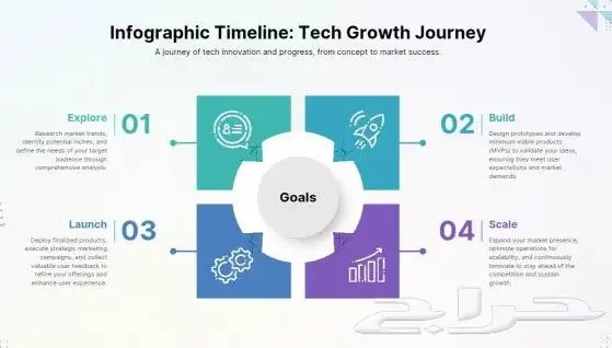 مصمم محترف انفوجرافيك( تصميم صور تصميم فيديو ) تصاميم 4