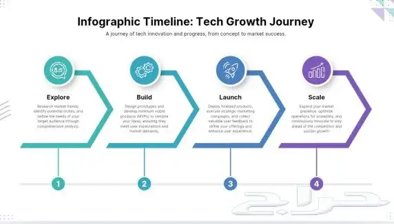 مصمم محترف انفوجرافيك( تصميم صور تصميم فيديو ) تصاميم 5