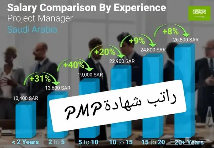 pmp والدفع بعد استلام الشهاده 2