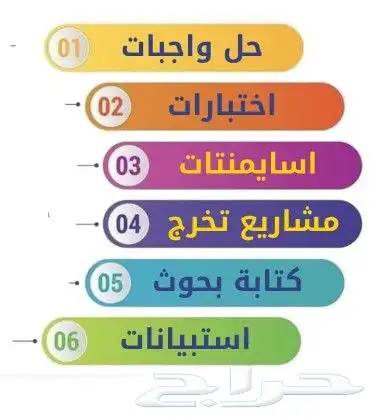 كادر كامل من المتخصصين في حل واجبات رسائل ماجستير 0