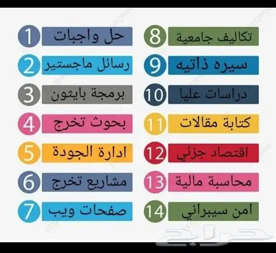 كادر كامل من المتخصصين في حل واجبات رسائل ماجستير 1