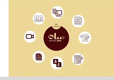 ترجمه فيديوهات ومستندات ومحاضرات 1