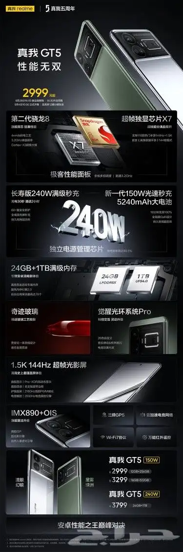 Realme GT 5 World fastest charging mobile 1