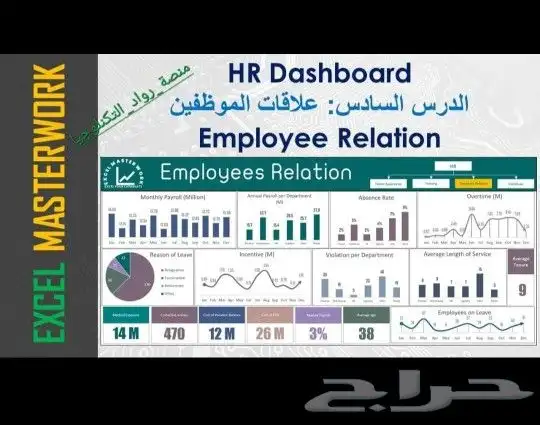 داشبوورد اكسل . تقارير . ريبورت 1
