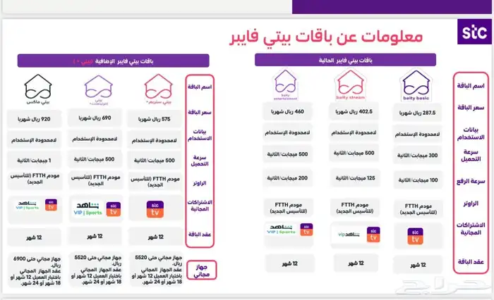 مندوب stc 0