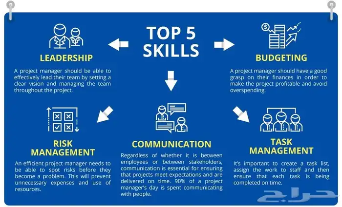 احصل على شهادة PMP.. لا تفوت الفرصة  بدون عناء 3