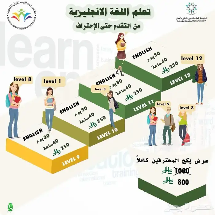 دورات معتمدة من المؤسسة العامة للتدريب بأسعار مخفضة 8