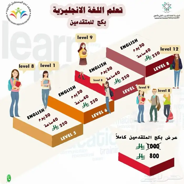 دورات معتمدة من المؤسسة العامة للتدريب بأسعار مخفضة 9