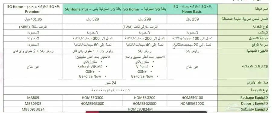 Enjoy unlimited internet save with the cheapest internet in 7
