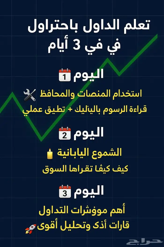 تعلم التداول باحتراف في 3 أيام 1