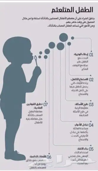 اخصائي تخاطب وتنمية المهارات 0