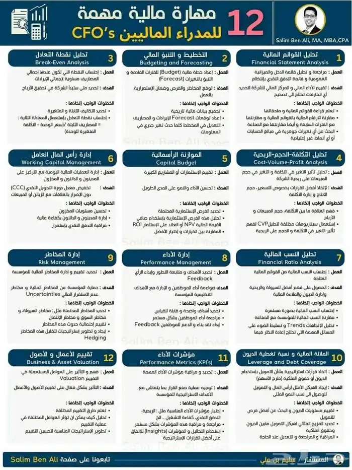 امساك دفاتر - تسجيل قيود محاسبية 0