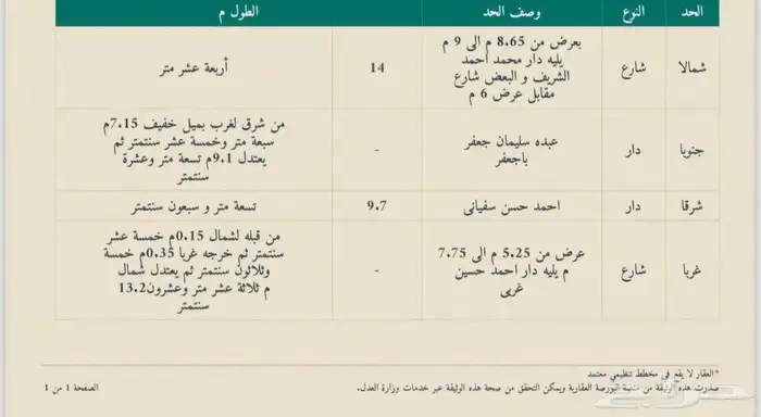 ارض للبيع سكنية على مطله على شارع الامير عبدالمجيد 0