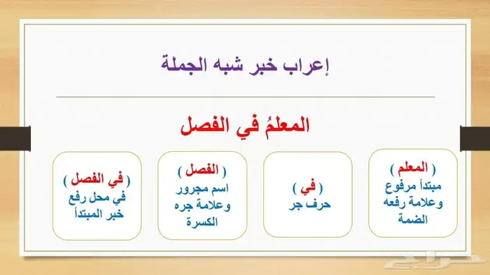 معلمه تاسيس صفوف أوليه خبره 6 سنوات بحي الرمال 2