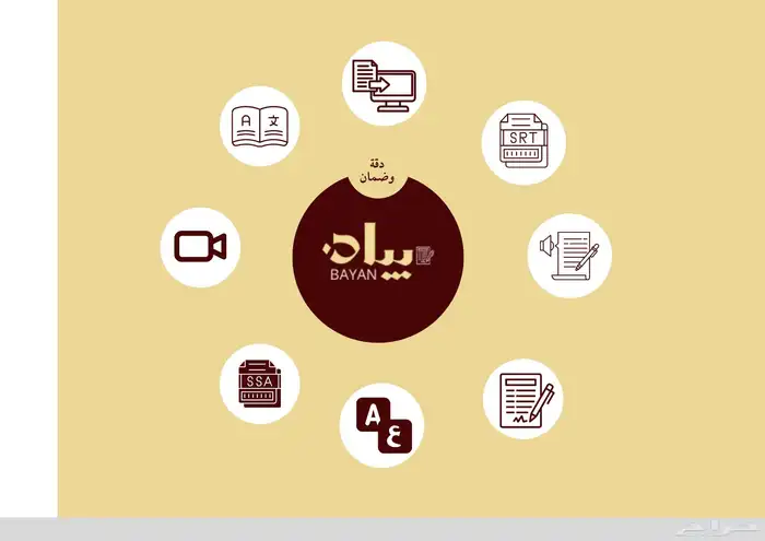 ترجمة ملفات وفيديوهات وتفريغ صوتي 1