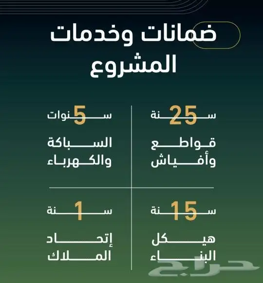 فرصة استثمارية مميزة 3غرف و4غرف غرف للتمليك حي الصفا 6