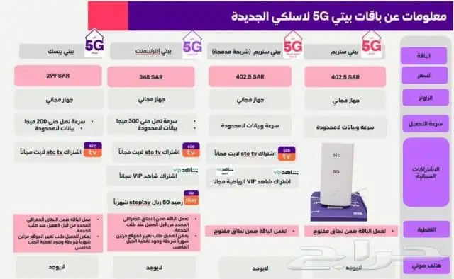 باقات اس تي سي جيل خامس وفايبر 5