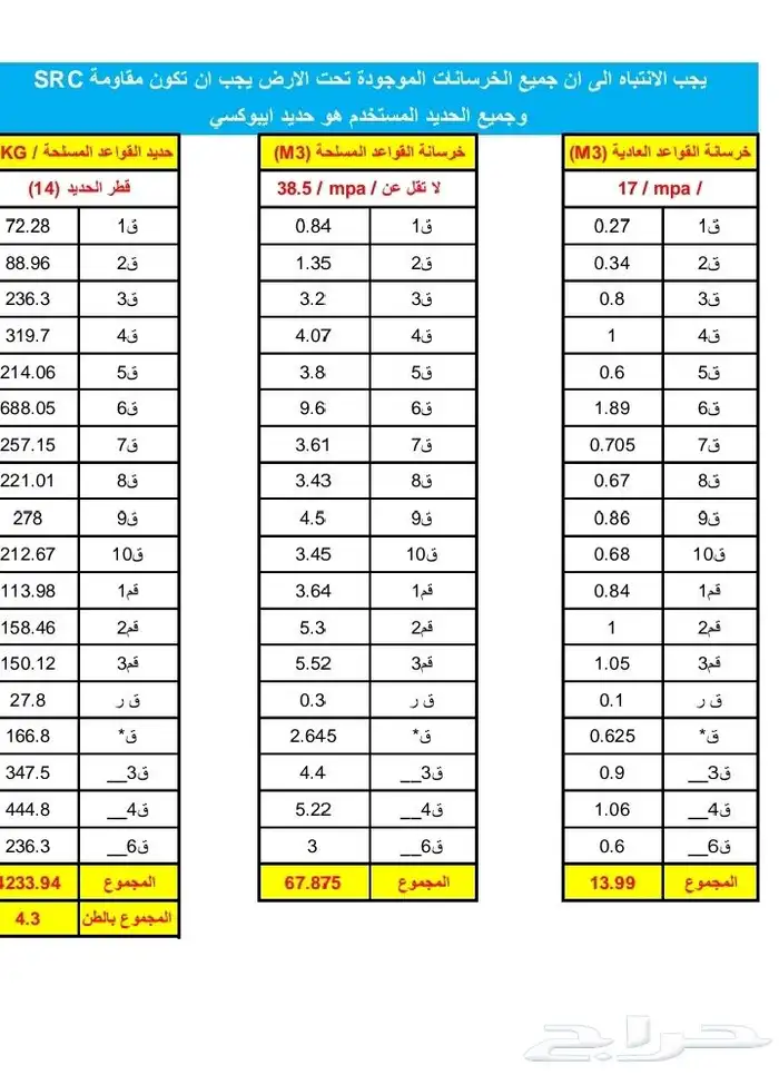 حساب كميات 0
