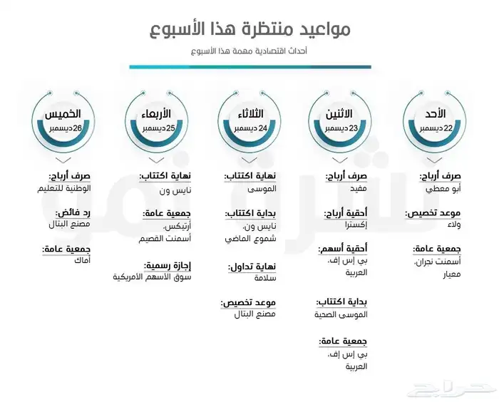 ميزانية داخلية غير معتمدة 0