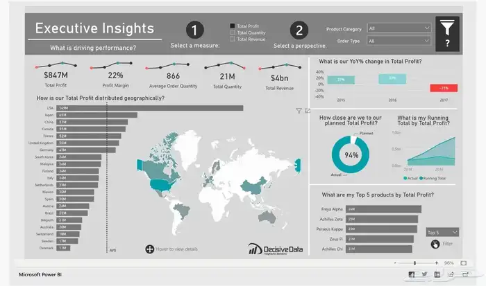power bi analysts 8