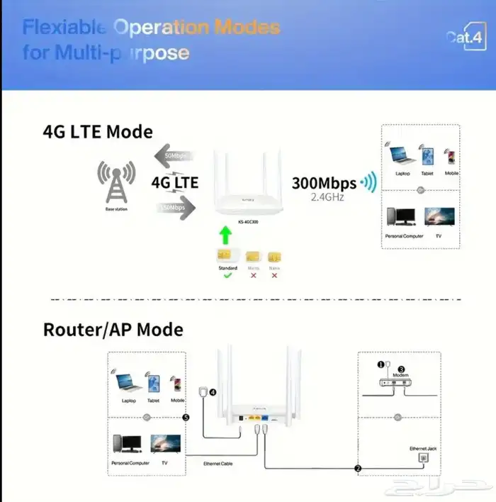 راوتر شريحة جديد 4G LTE سريع و مدى 300 متر يشبك 30 جهاز 5