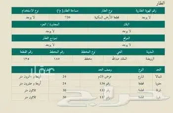 للبيع أرض سكنية في الرويضة تقبل التجزئة الى أرضين 1