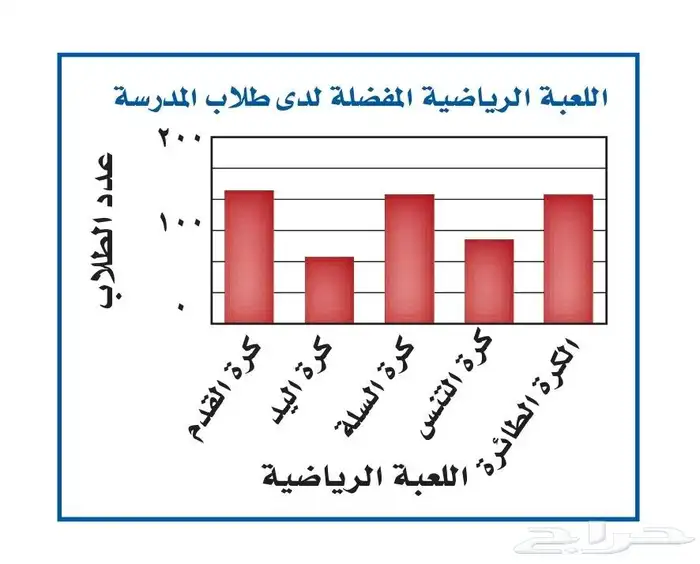 معلم رياضيات ومتابعة خبرة 20 عام 0