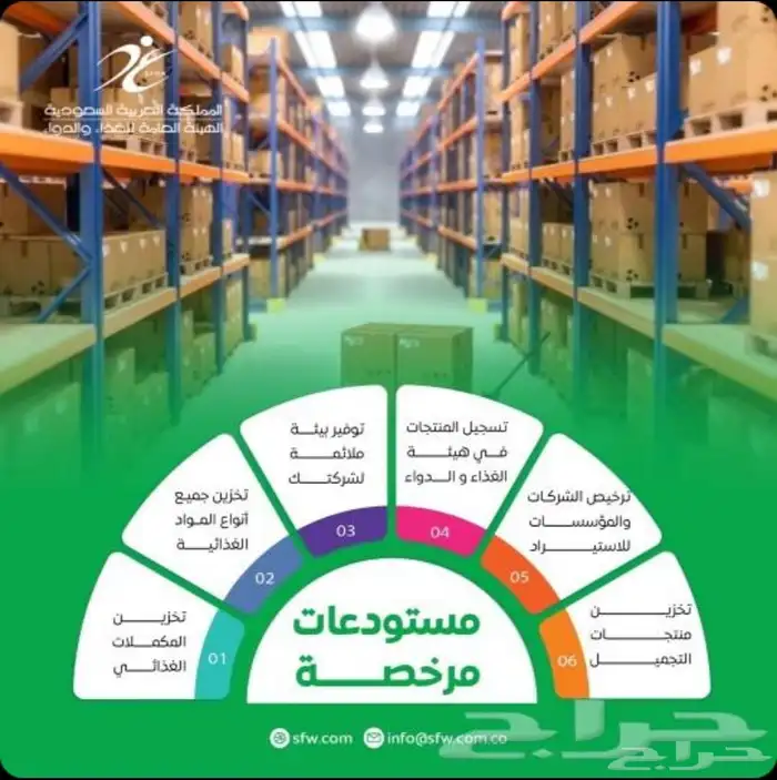 مستودعات_مرخصة_من_هيئة_الغذاء_والدواء 0