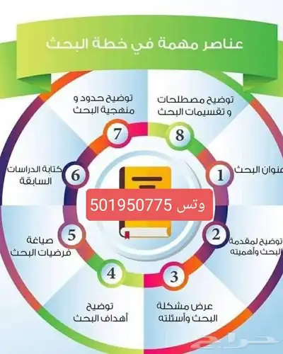 عمل بحوث_جامعية مشاريع_تخرج ماجستير جامعه 0