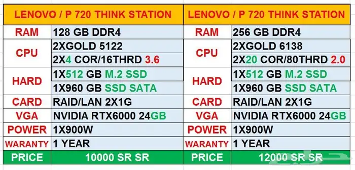 سيرفر ووركستيشن لينوفو 0
