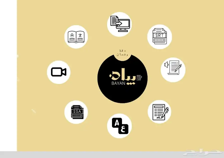 ترجمه وتفريغ صوتي 1