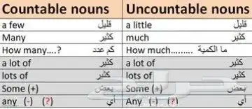 مدرس انجليزي خصوصي مدارس انترناشيونال خبرة 27 عام 2