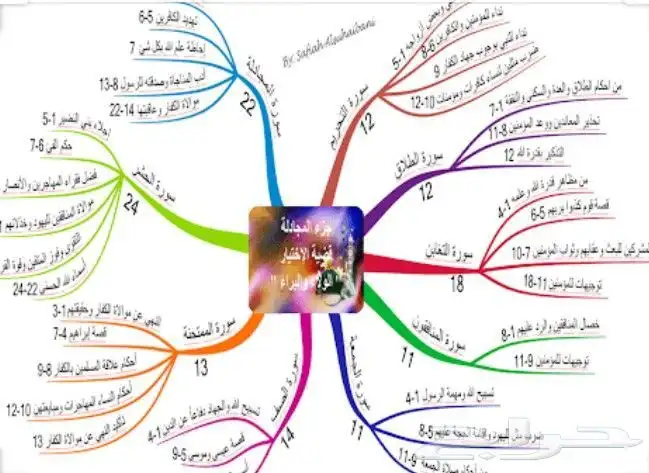 خدمات طلابية وفي اسعار مناسبة للجميع https   t.me ufufp 4