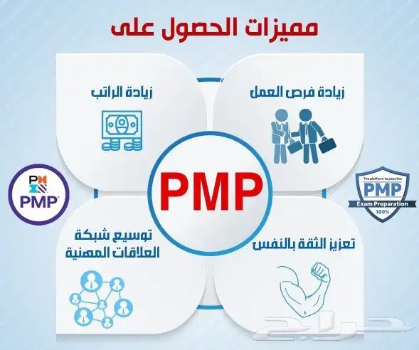 نساعدك ف اجتياز اختبار PMP 1
