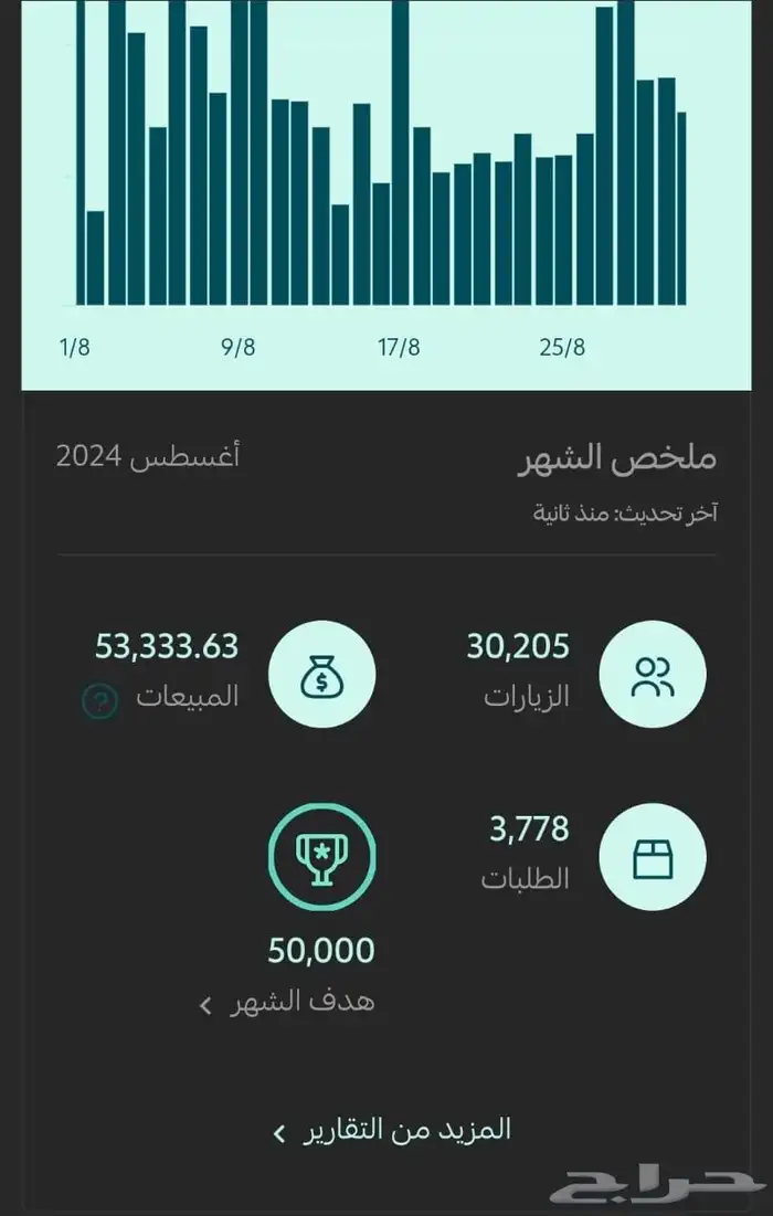 حملات اعلانية تيك توك 2