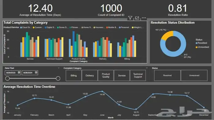 تحليل بيانات احترافي وداشبوردز تفاعلية (Power Bl و Excel) 2