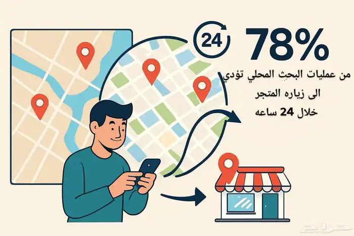 تصدر نتائج خرائط جوجل للعملاء في مدينتك بدون إعلانات   خدمة 0