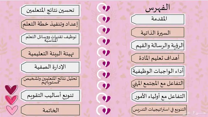 ملف الأداء الوظيفي 7