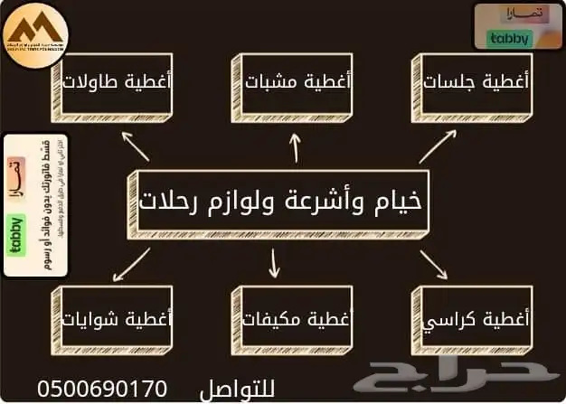 مطارات مياه راويات مظلات غنم مظلات شد انشائي شبك ظل اغطيات 36